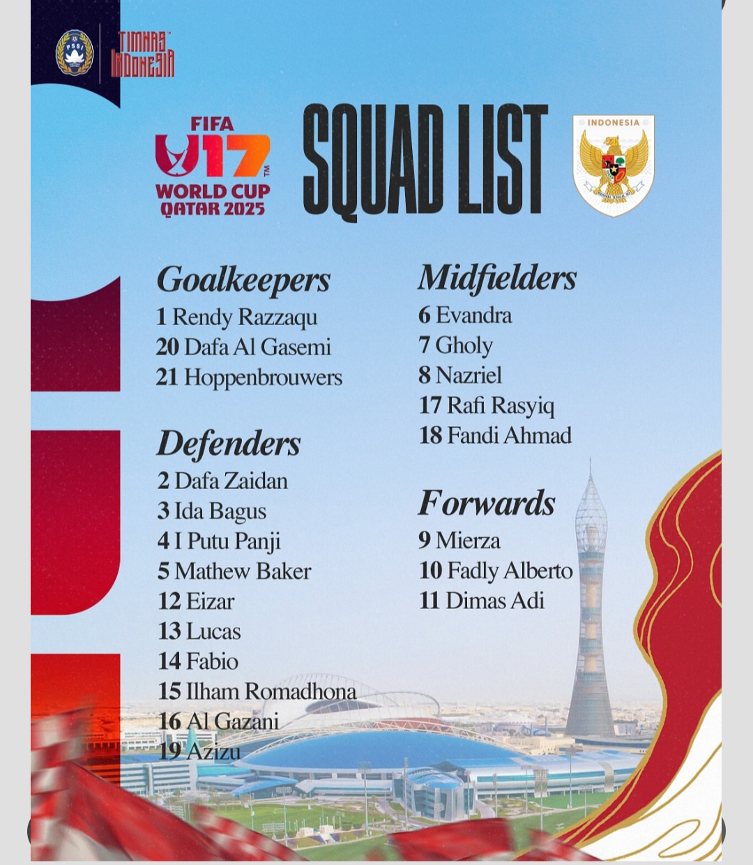 21 Pemain Final Timnas Indonesia U-17 untuk Piala Dunia 2025 Diumumkan, Nova Arianto Pertahankan Skuad Dubai